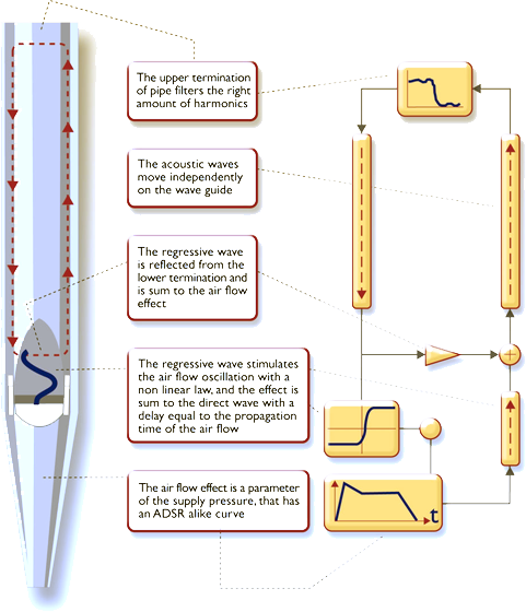 pipemodel1